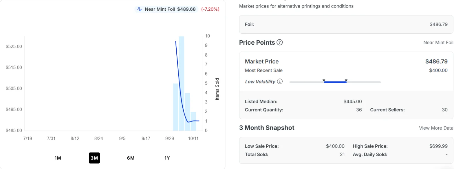 TCGplayer 3-month price chart for Darklight Phoenix Facet Foil, showing a drop from about $530 to about $490