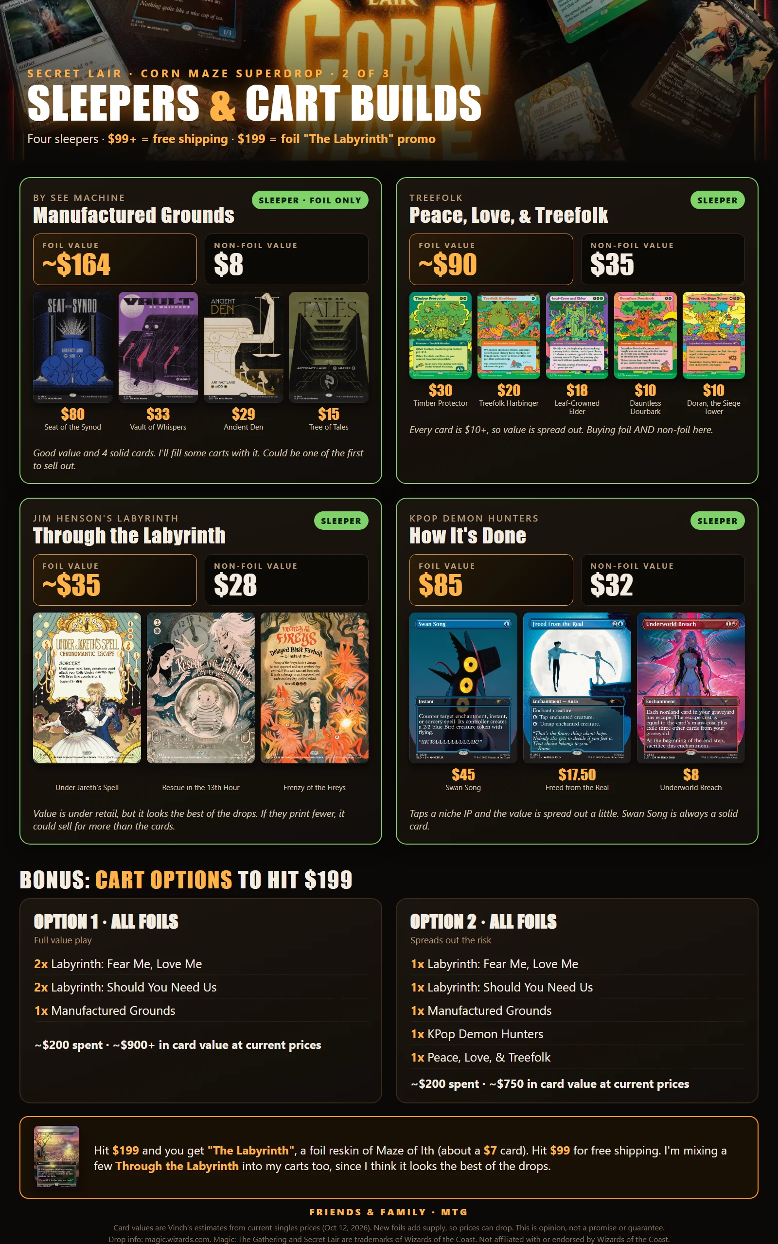 Graphic 2: Sleepers and Cart Builds, showing Manufactured Grounds, Peace Love and Treefolk, Through the Labyrinth and KPop Demon Hunters, plus two all-foil cart options