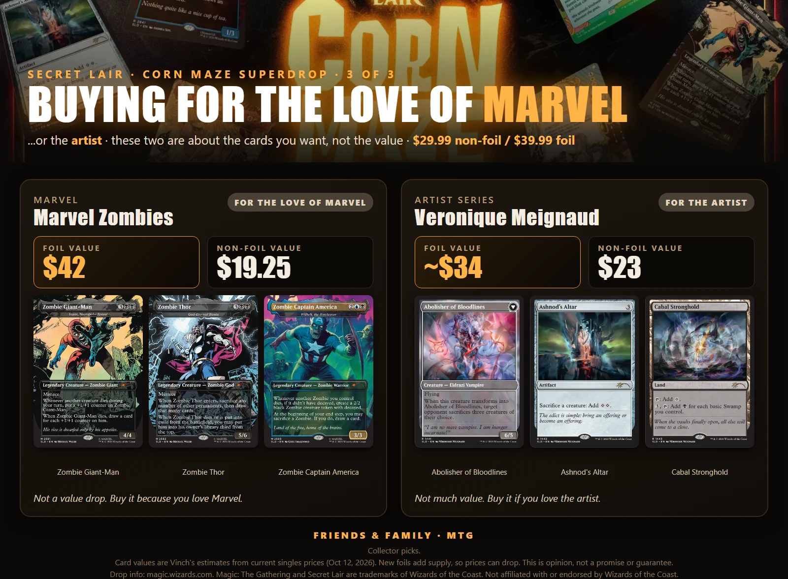 Graphic 3: Buying for the love of Marvel or the artist, showing the Marvel Zombies and Veronique Meignaud Artist Series drops